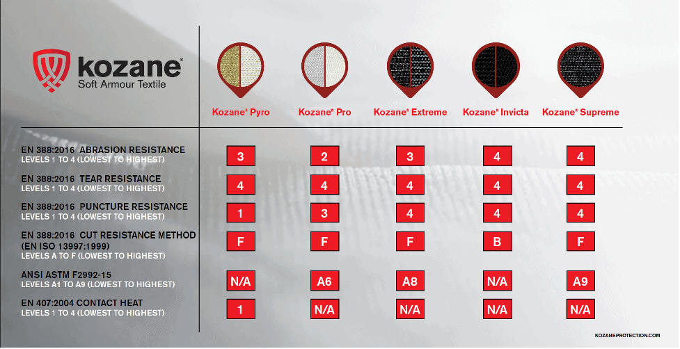 Kozane Fabrics Quality