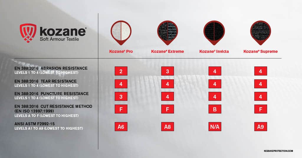 Kozane Fabric Standards