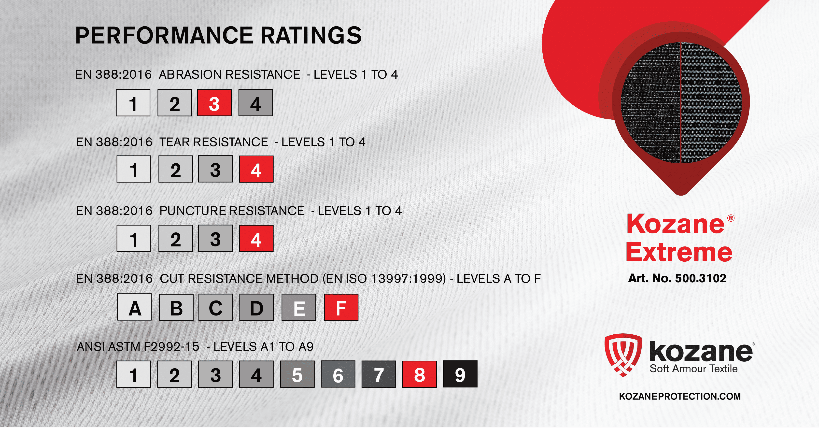 Kozane Extreme Performance Rating